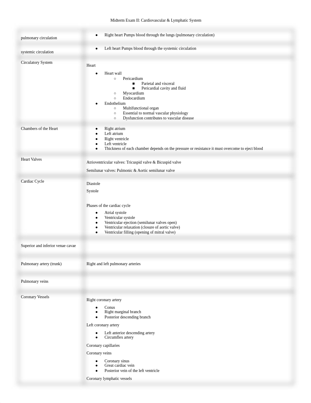 Cardiovascular System .pdf_dpxn8245ei5_page1