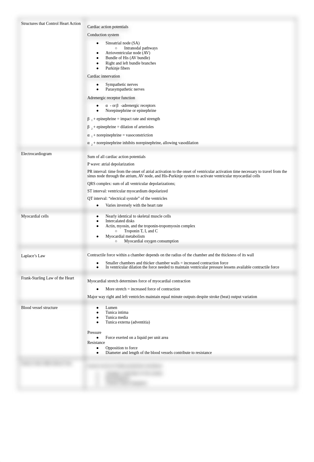 Cardiovascular System .pdf_dpxn8245ei5_page2