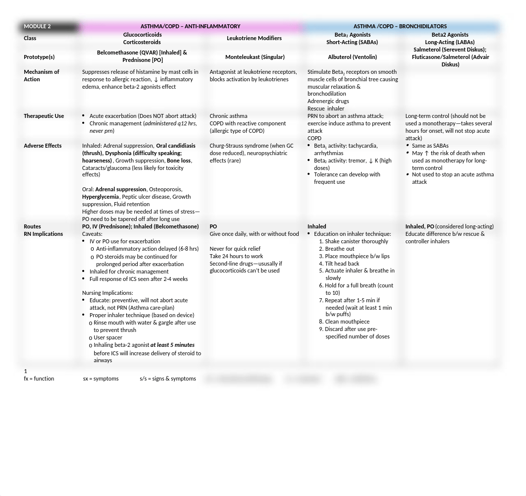 PharmCharts.docx_dpxqedq6krv_page1