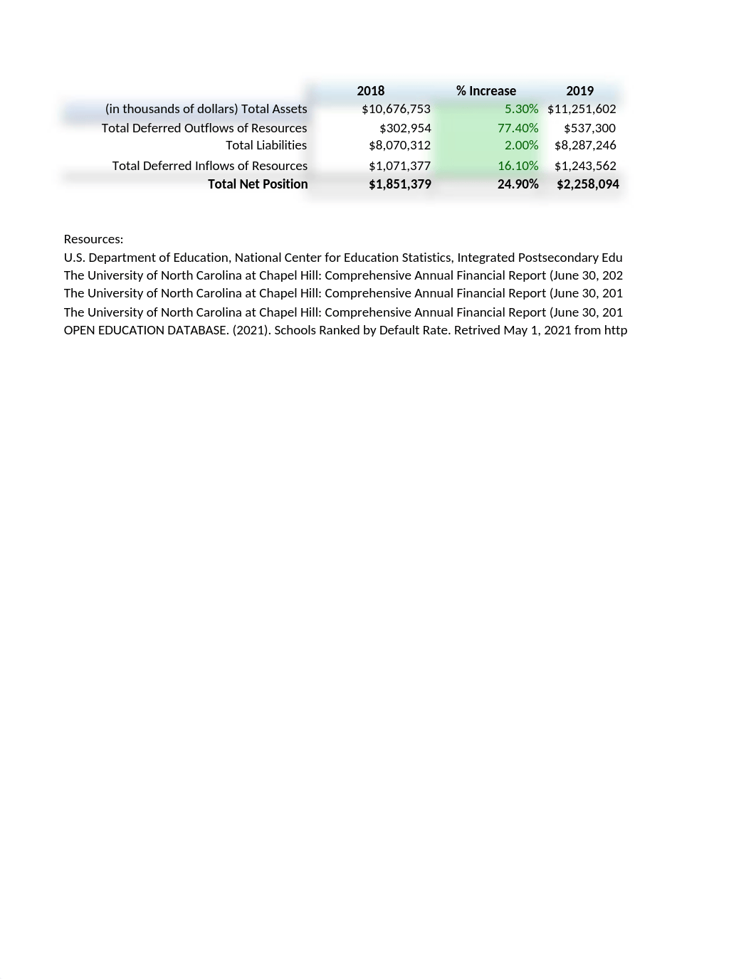 Budget_Spread_Sheet___University of North Carolina_CH.xlsx_dpxruiceed5_page2