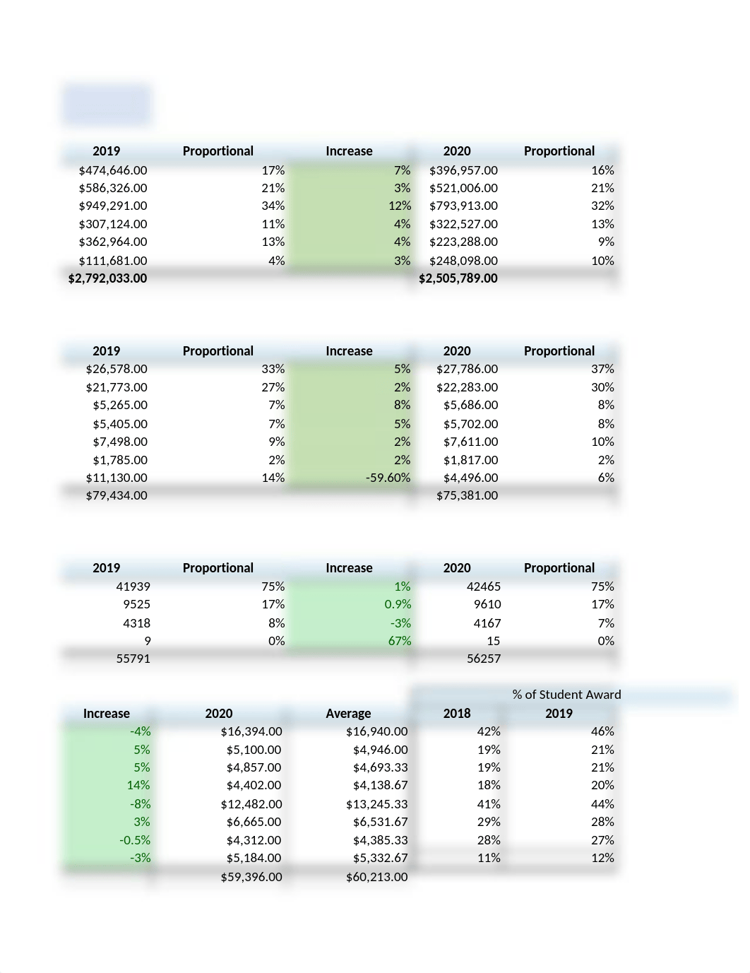 Budget_Spread_Sheet___University of North Carolina_CH.xlsx_dpxruiceed5_page3