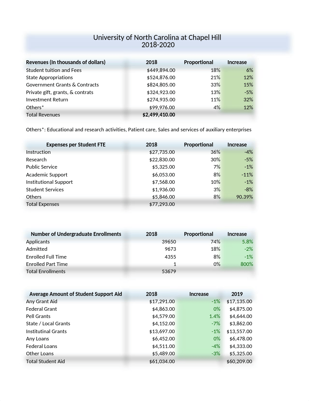 Budget_Spread_Sheet___University of North Carolina_CH.xlsx_dpxruiceed5_page1