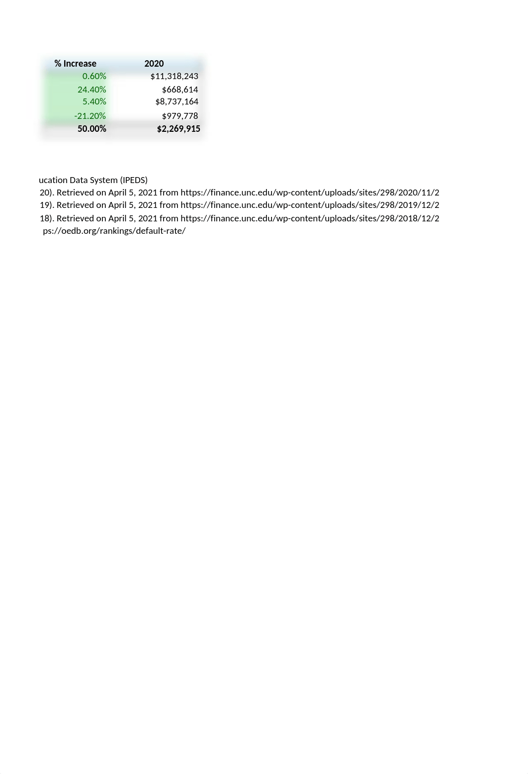 Budget_Spread_Sheet___University of North Carolina_CH.xlsx_dpxruiceed5_page4