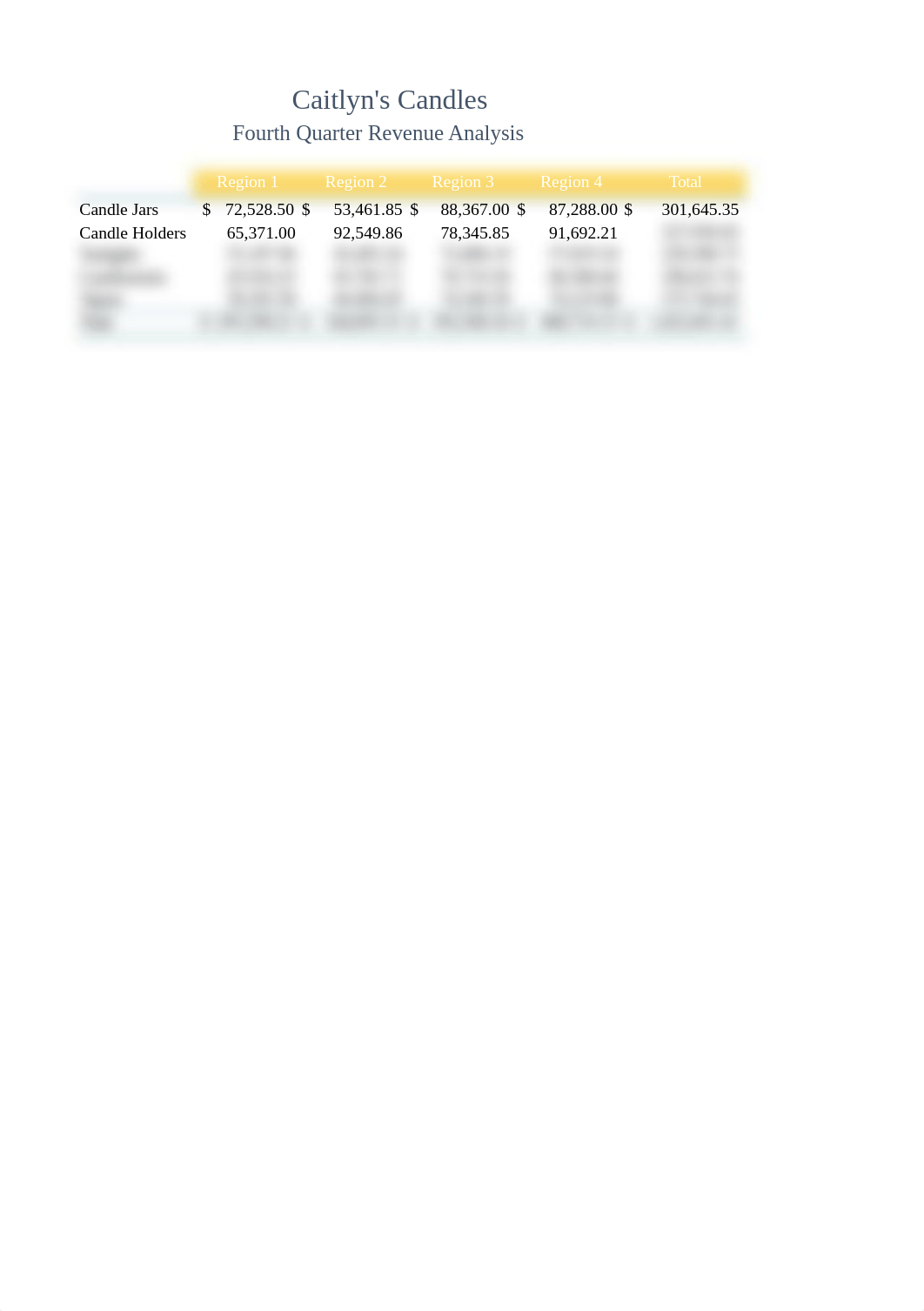 Lab 1-1 Caitlyn's Candles.xlsx_dpxtixzu2p9_page2