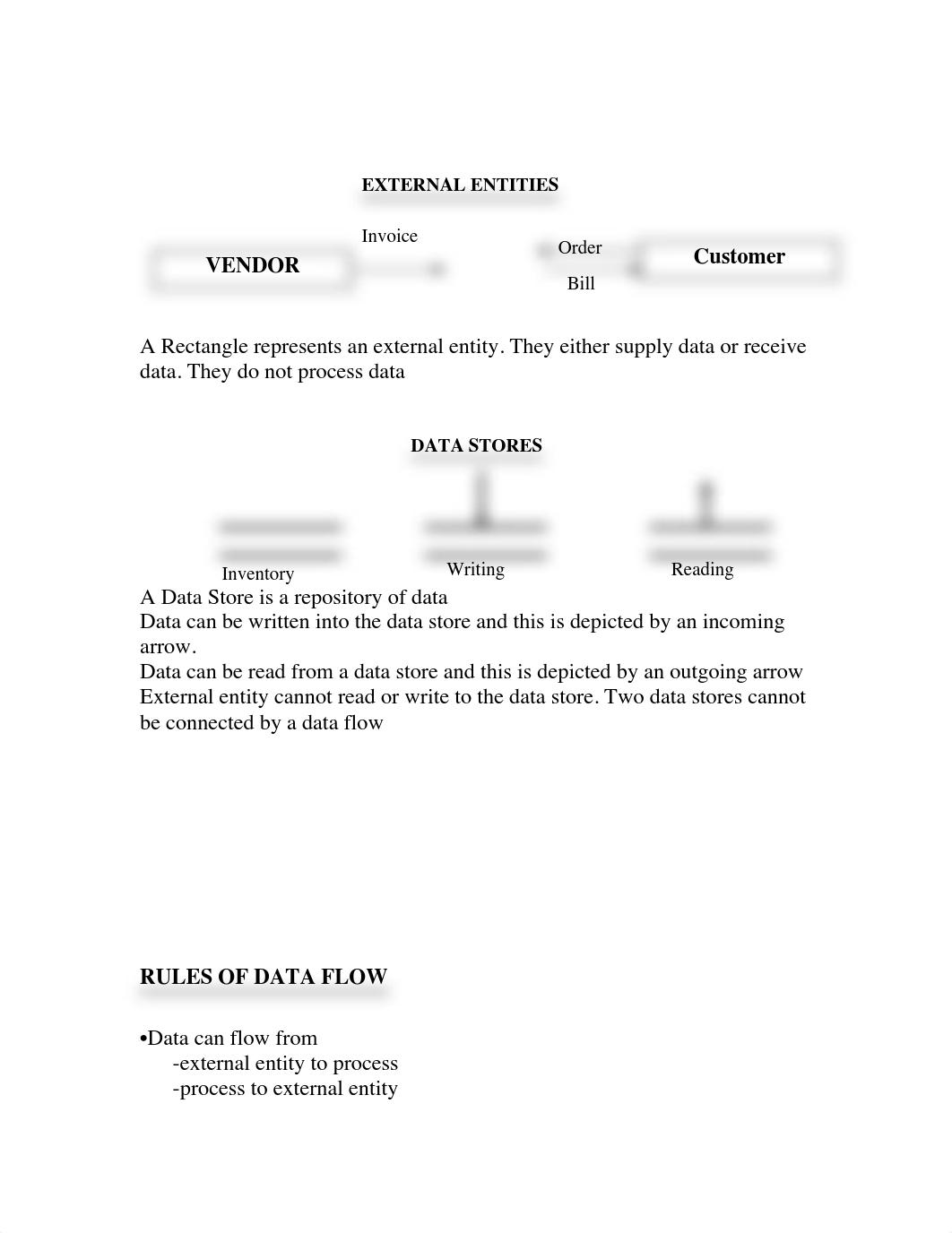 Chapter 5 - Data Flow Diagrams.pdf_dpxunzo19o8_page4