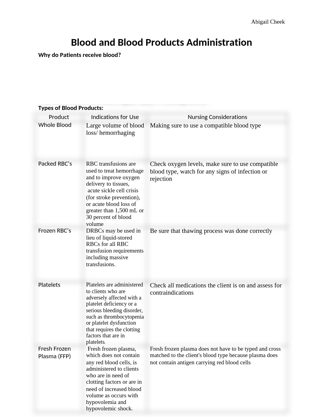 Blood and Blood Products Administration Worksheet.docx_dpxym7xzuao_page1