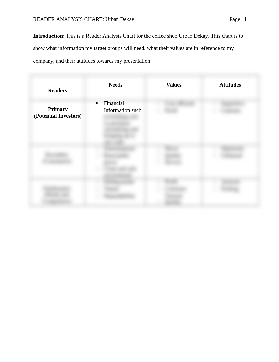 Reader Analysis Chart.docx_dpy0ht0qdap_page2