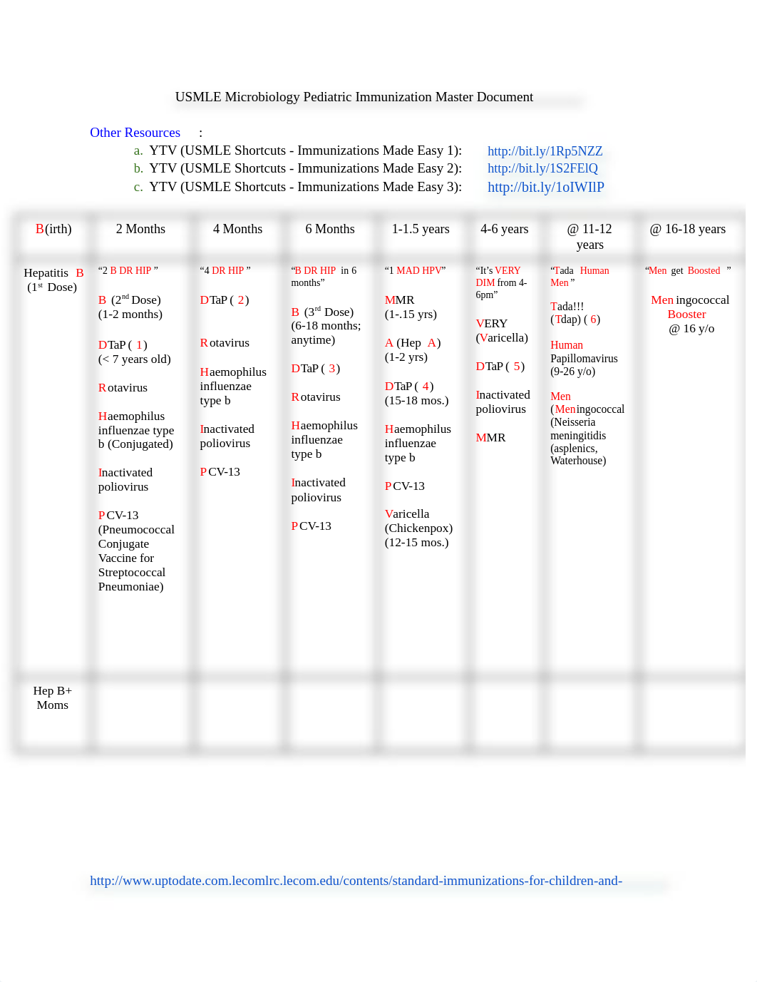 USMLE Microbiology_ Pediatric Immunization Master Document.docx_dpy7ipoprtx_page1