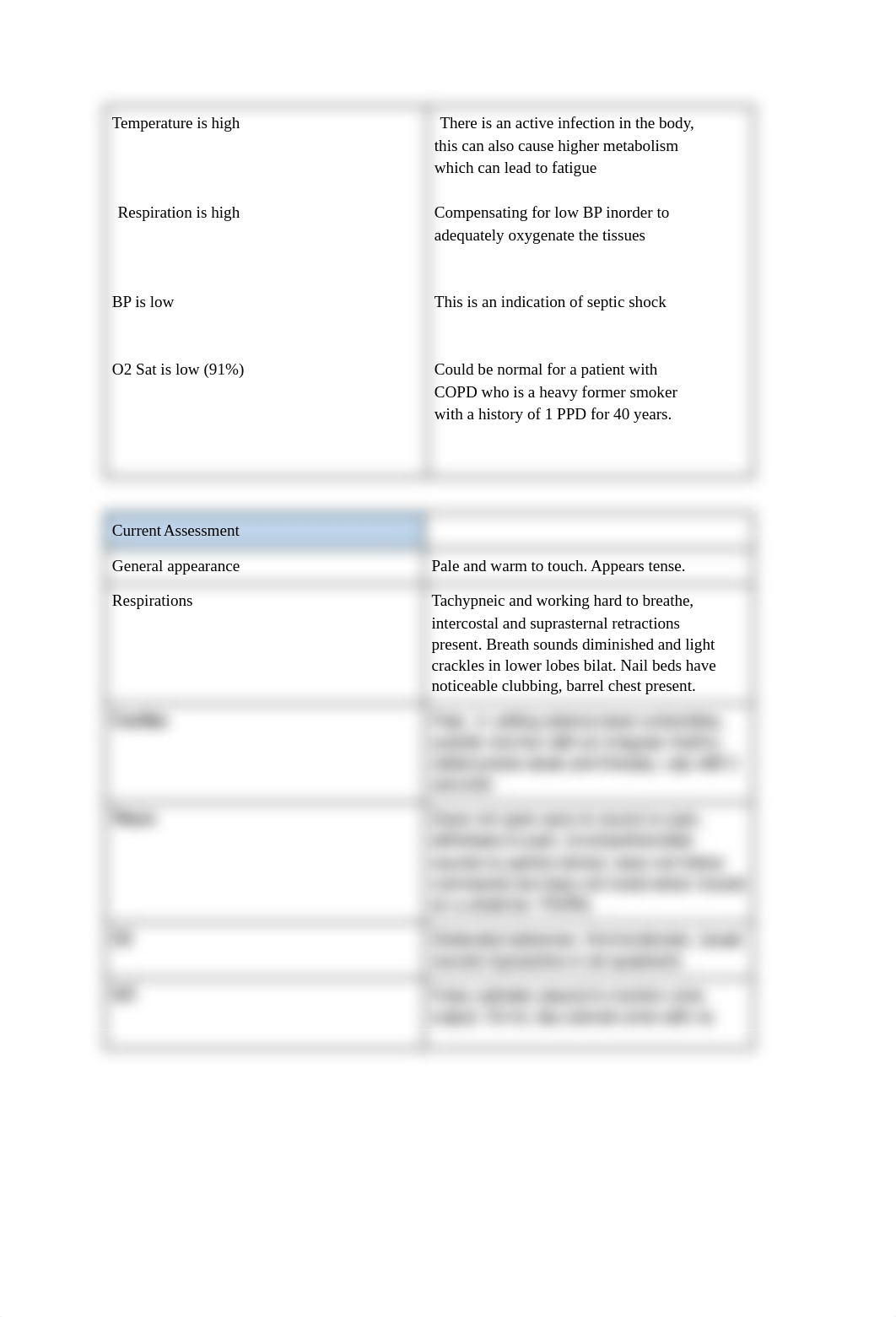 sepsis case study teena.docx_dpyase37sdl_page3