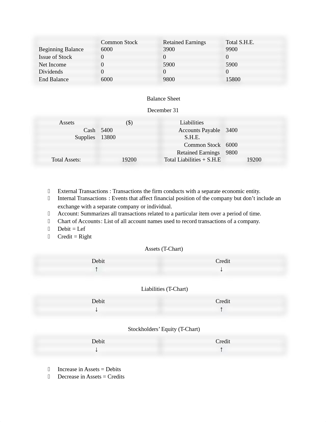 Accounting Test 1 Notes.docx_dpybgofmmdc_page3