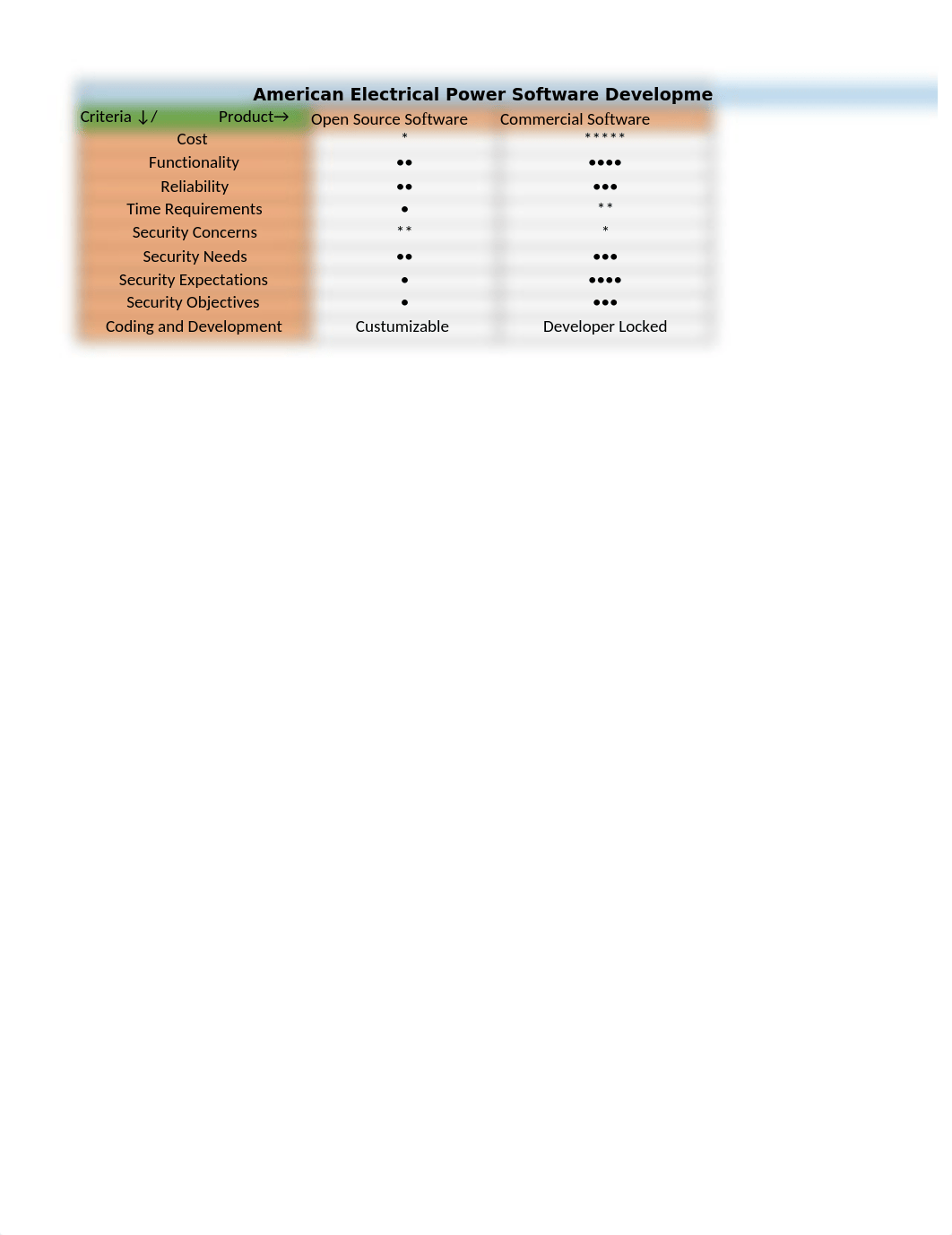 Andrada- Software Development Matrix.xlsx_dpygxw5gaqm_page1