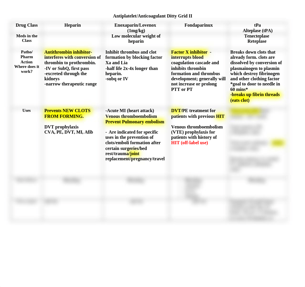 Antiplatelet_Anticoagulant Ditty Grid II.docx_dpyl9k587a7_page1