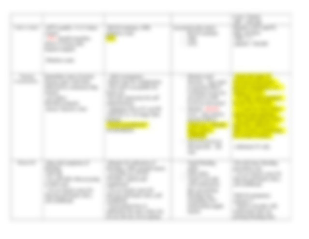 Antiplatelet_Anticoagulant Ditty Grid II.docx_dpyl9k587a7_page2