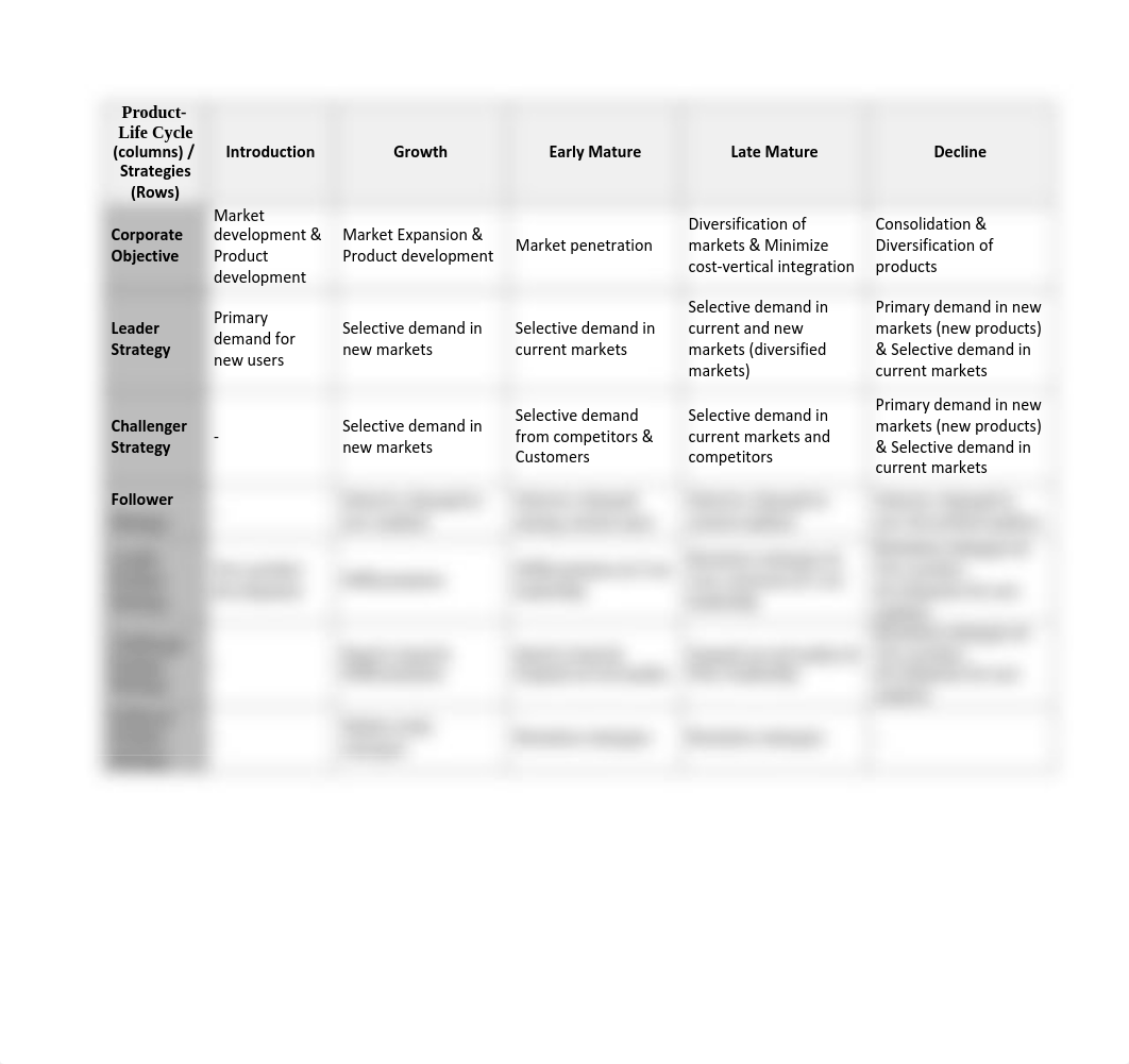 Notes on Product Line Management and Product Life Cycle.pdf_dpyltv5s676_page2