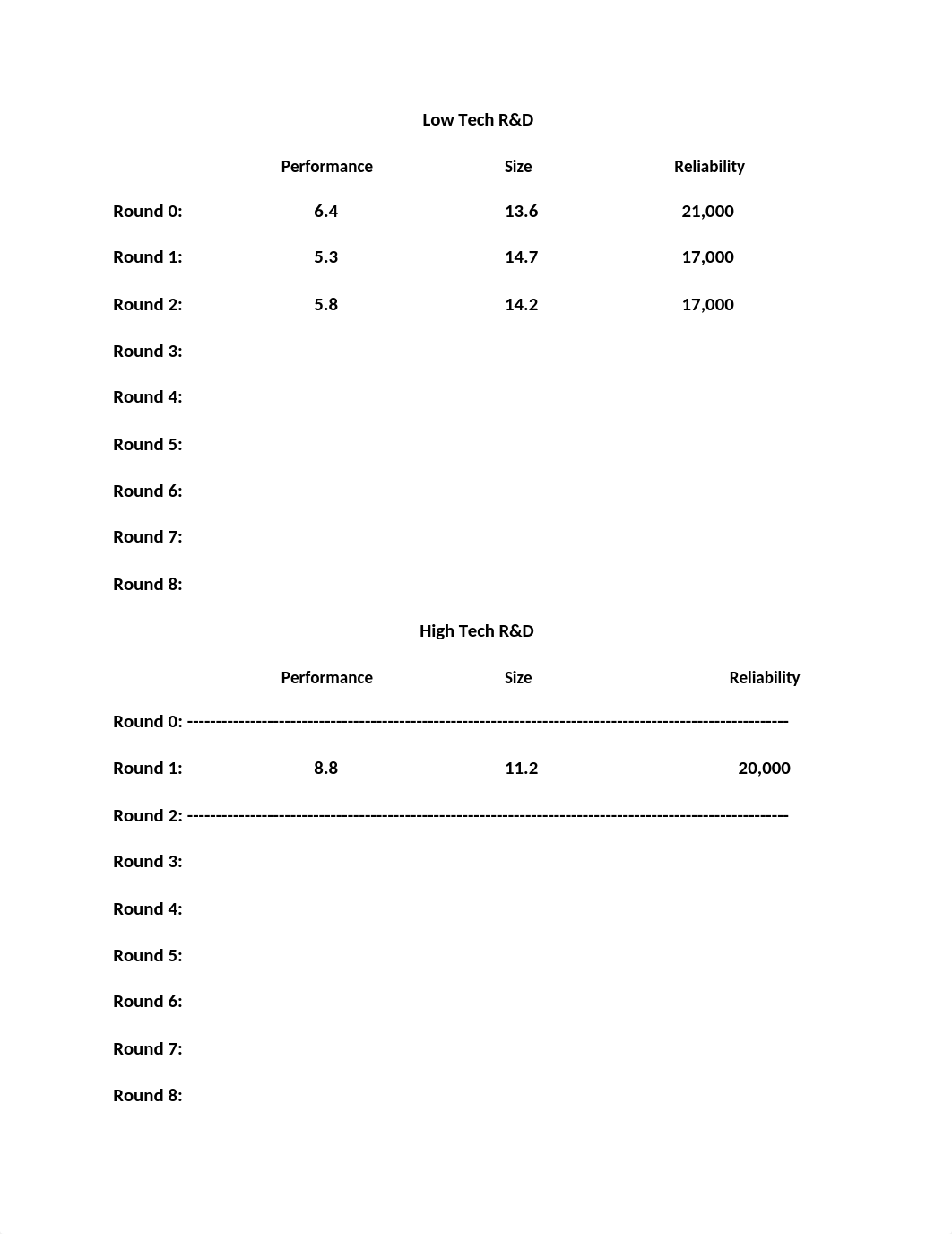 CAPSIM.docx_dpywftl6lgs_page2