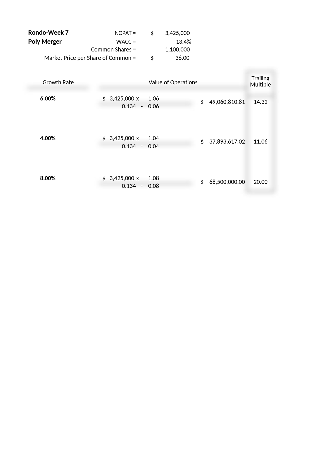 F602_Rondo_Week7_Nguyen.xlsx_dpyximfr97q_page1