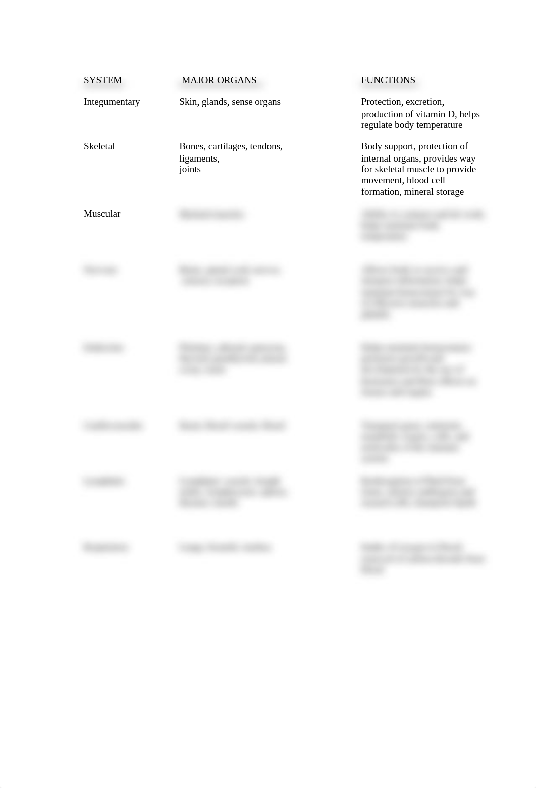 Lab3_Cell Structure_Function_Osmosis-1.pdf_dpz0z9pakau_page2