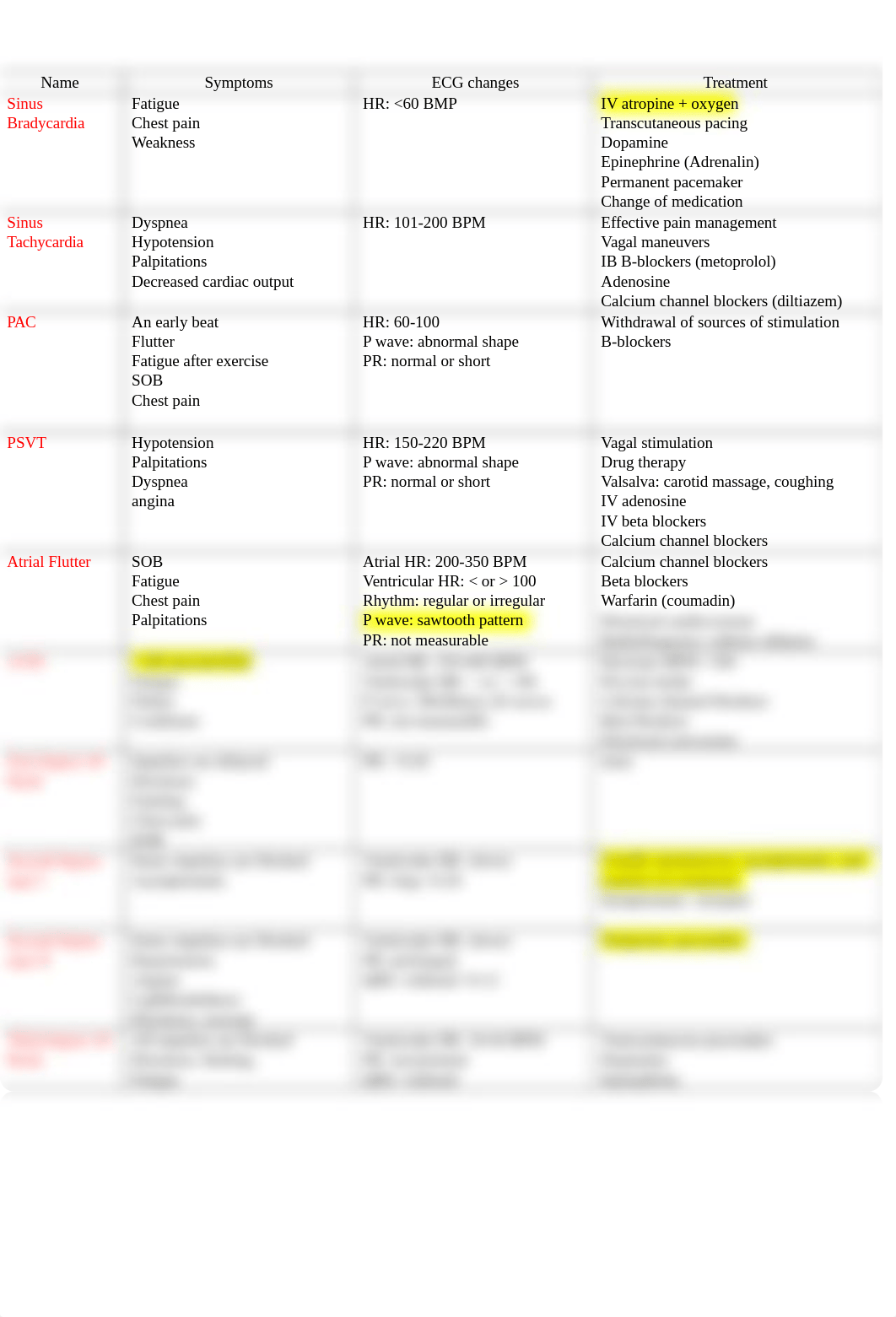 dysrhythmias notes.docx_dpz2ltnfn0n_page1