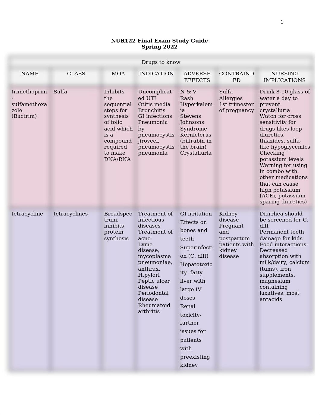 NUR122StudyGuideFinal.docx_dpz79zfdoaq_page1