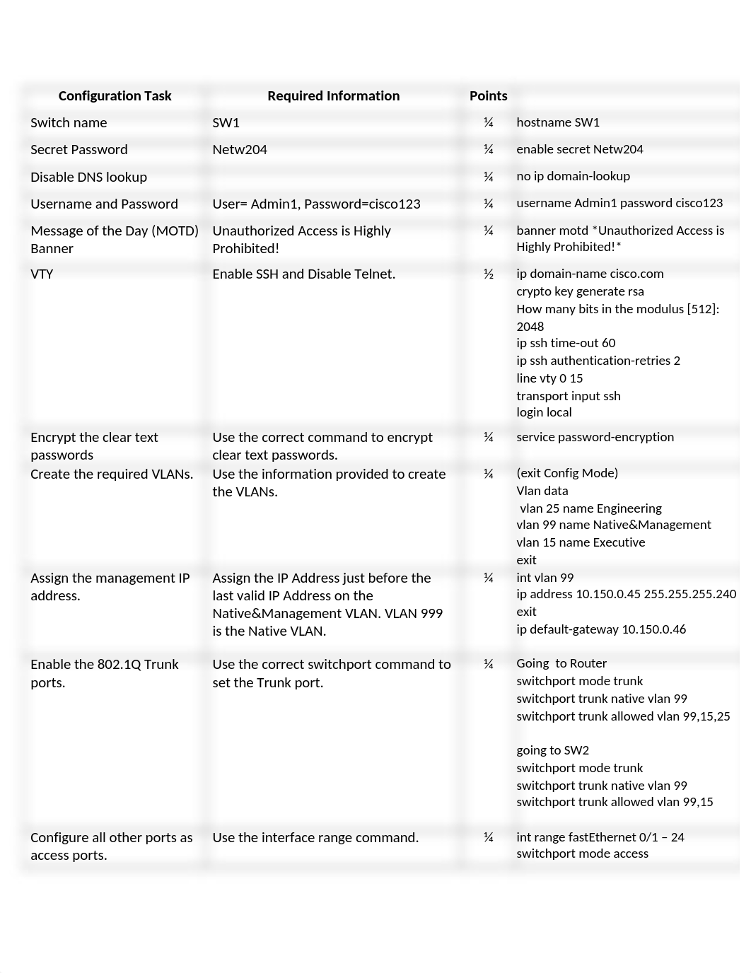 NETW204ClassProject_PhaseII_dpz9rde8txx_page2