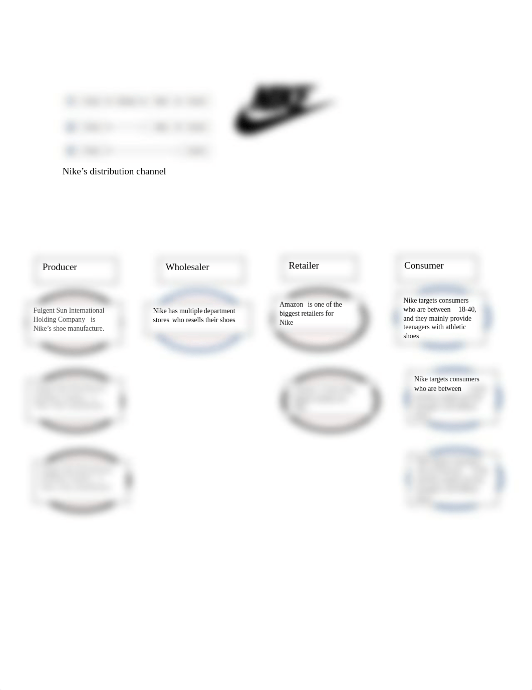 Nike's distribution channel.pdf_dpzbp6w5wco_page1