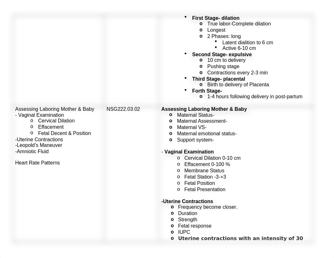 NSG222 OB Exam 2 Study Guide REV 08.31.22.docx_dpzbzpz1cec_page2