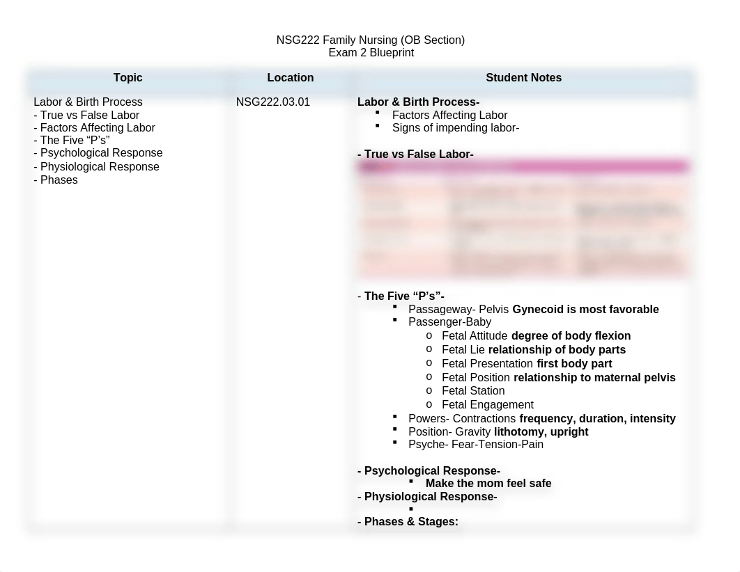 NSG222 OB Exam 2 Study Guide REV 08.31.22.docx_dpzbzpz1cec_page1