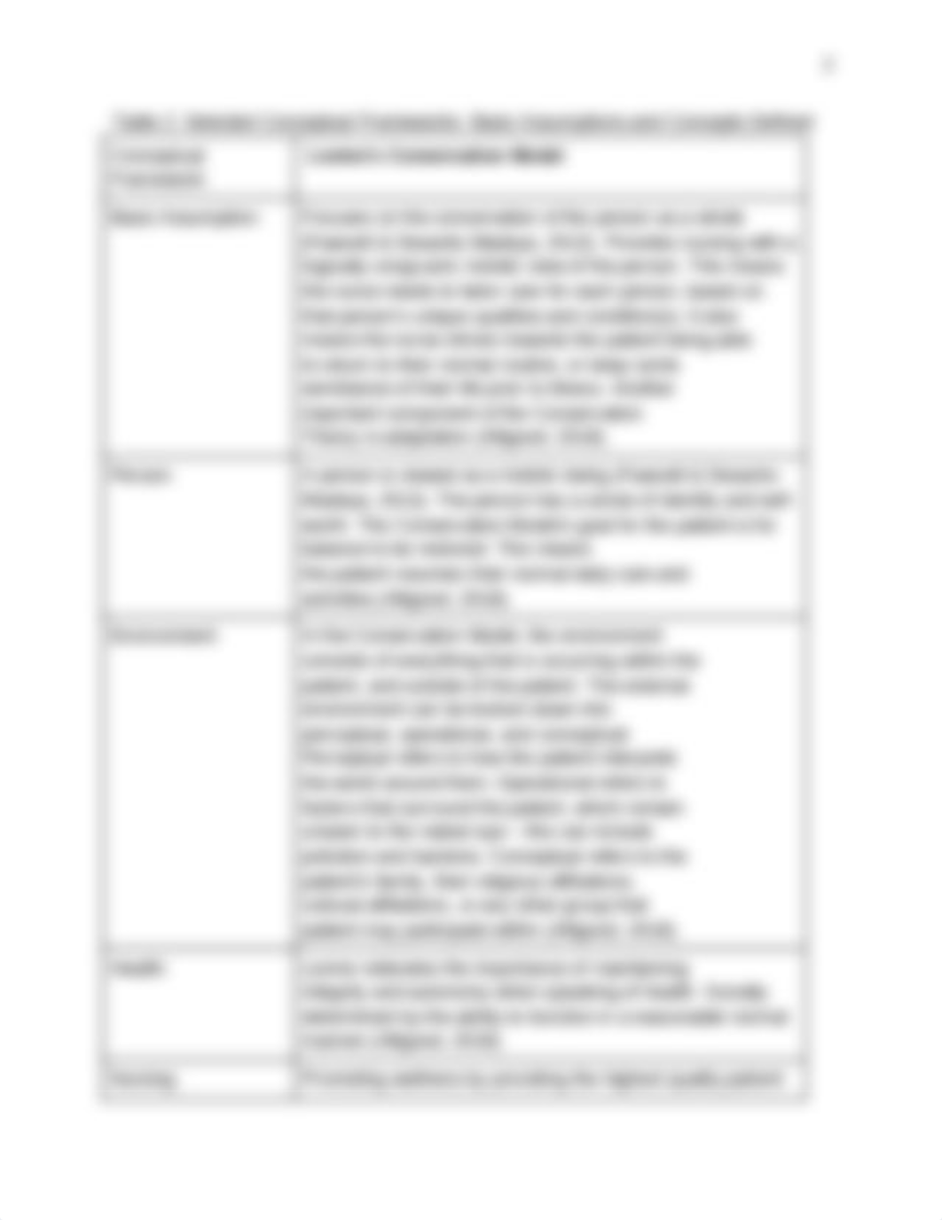 Final Version-Conceptual Nursing Framework.docx_dpzfkptejgx_page2