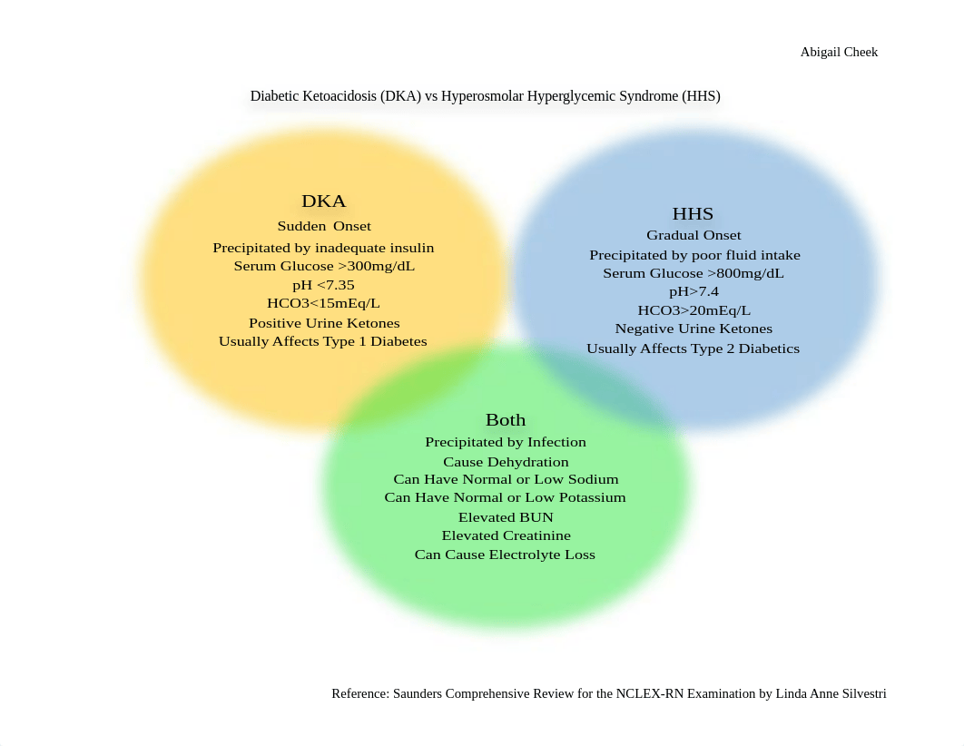 Actual Venn Diagram-Abby Cheek.docx_dpzil2evmvz_page1