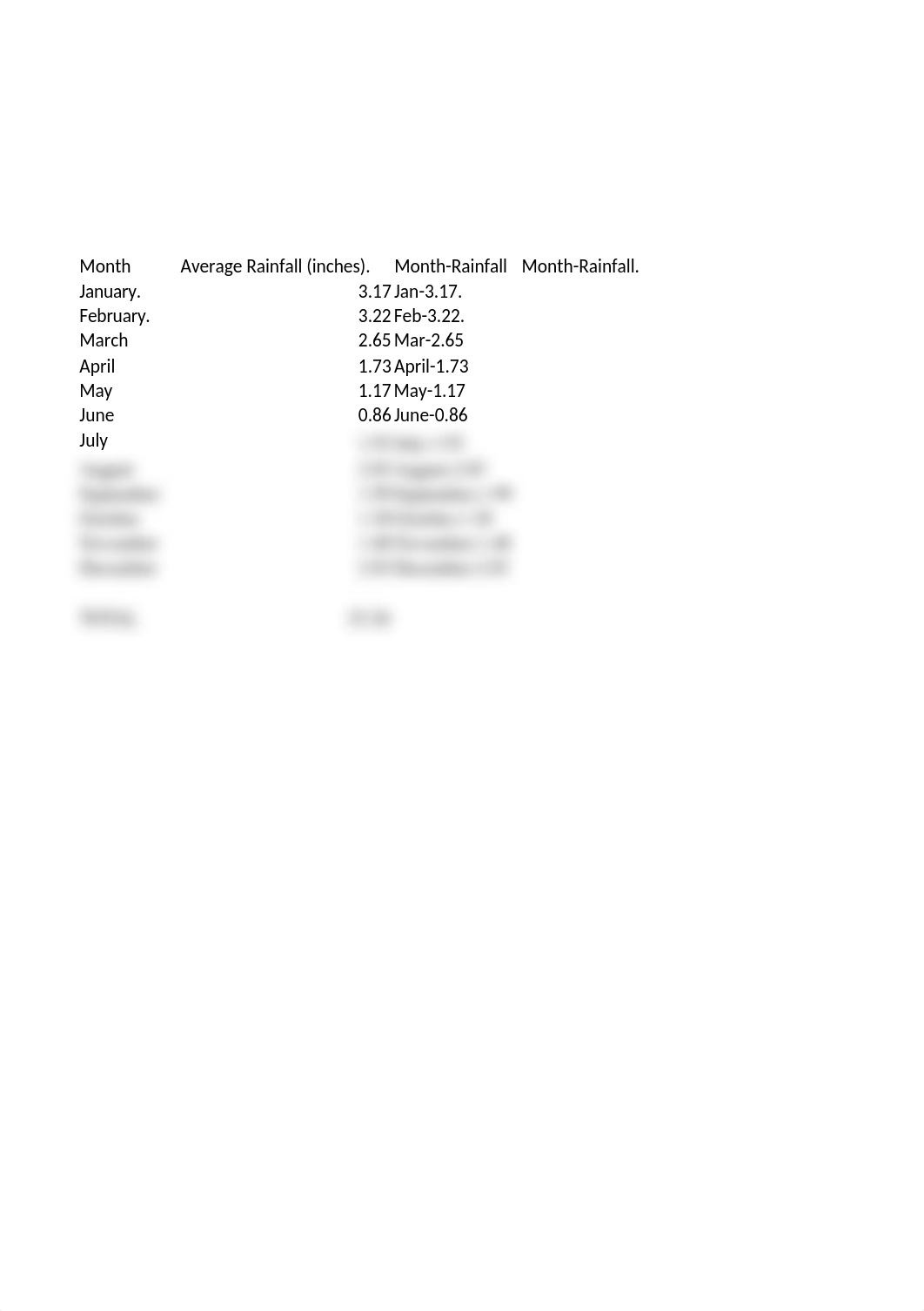 Hands-on Assignment-Excel Worksheet Creation-Student Guide.xlsx_dpzip63qdix_page1