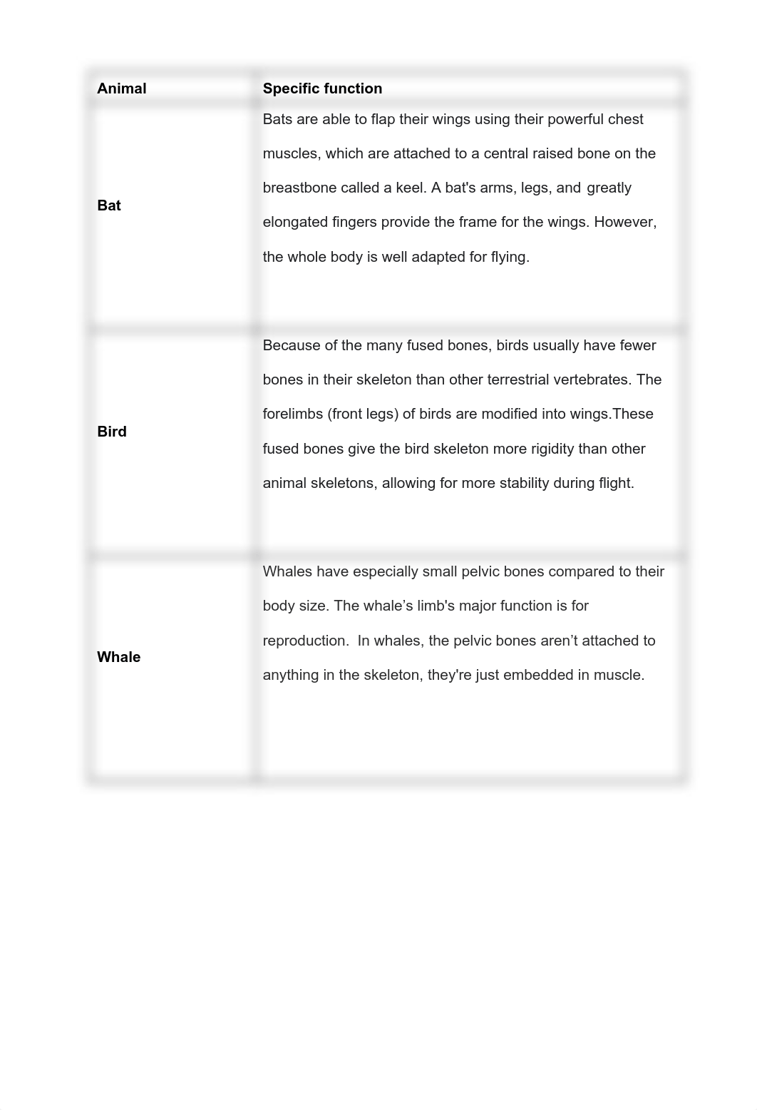 GROUP-2_WORKSHEET-12_Evidences-Of-Evolution_STEM16.pdf_dpzmbvvu25x_page4