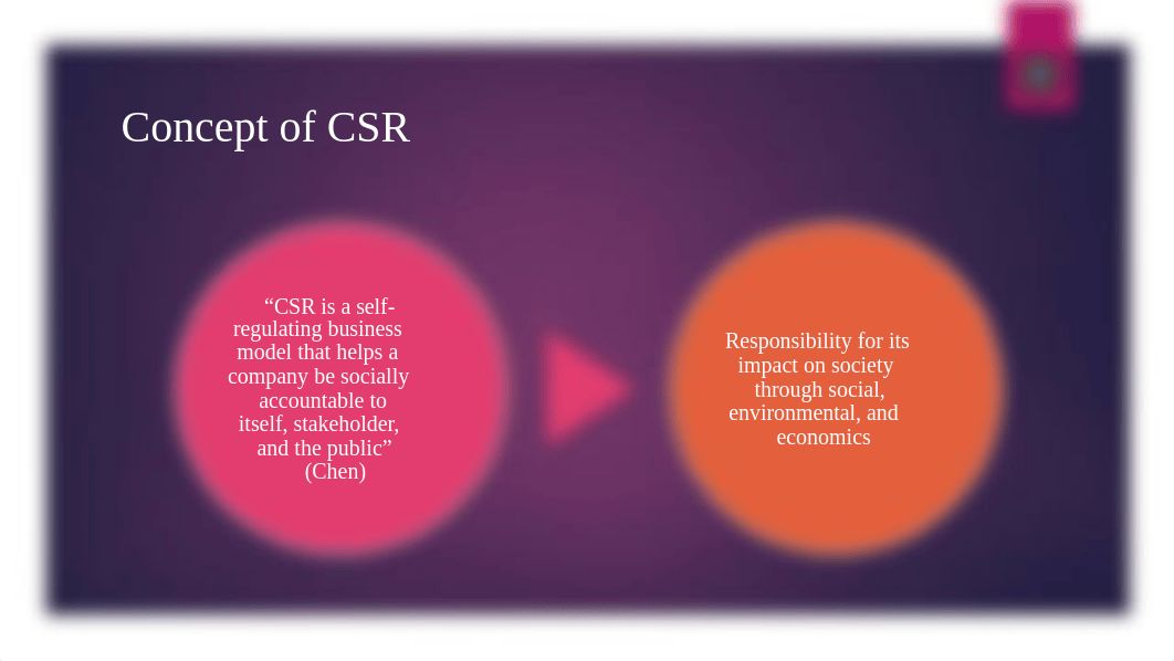 Week 6 Illustrate Business Ethics, Social Issues, and Responsibility.pptx_dpzpt3r6jex_page2