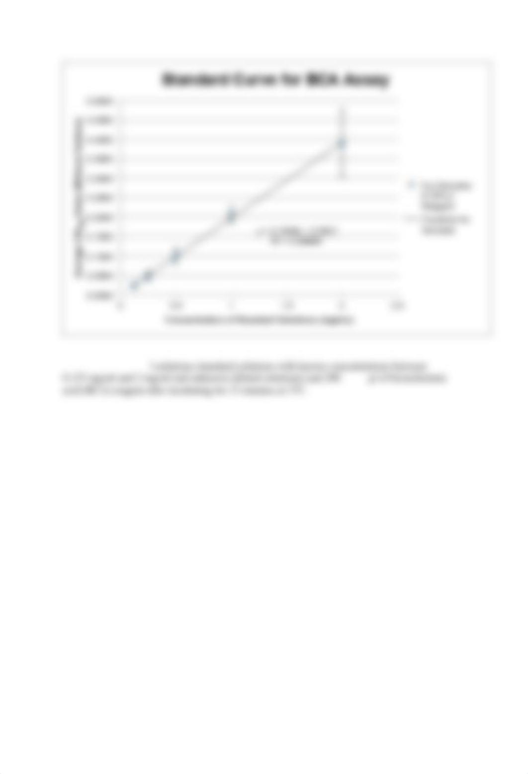 CHE 310- Lab 2 Protein Concentration Lab Report.pdf_dpzrbvmya5e_page3