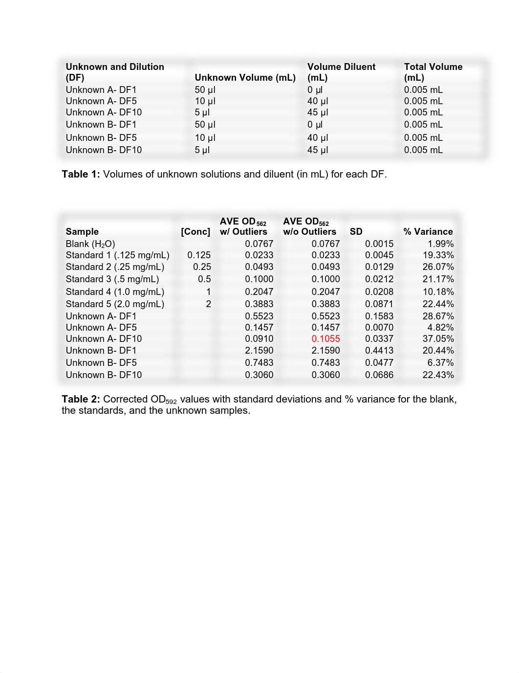 CHE 310- Lab 2 Protein Concentration Lab Report.pdf_dpzrbvmya5e_page2