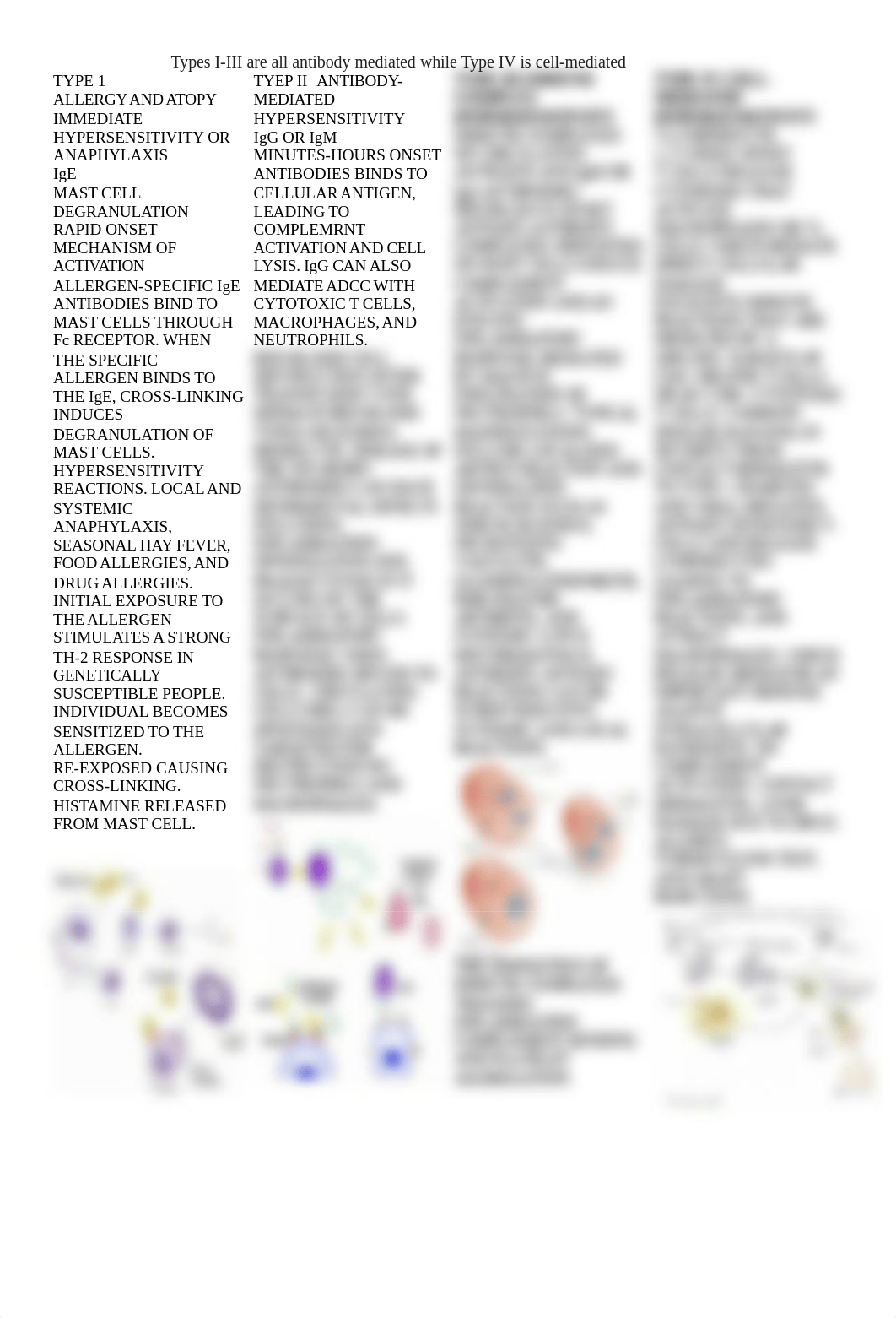 MOD 9 Hypersensitivity Chart.docx_dpzvhrubqx9_page1