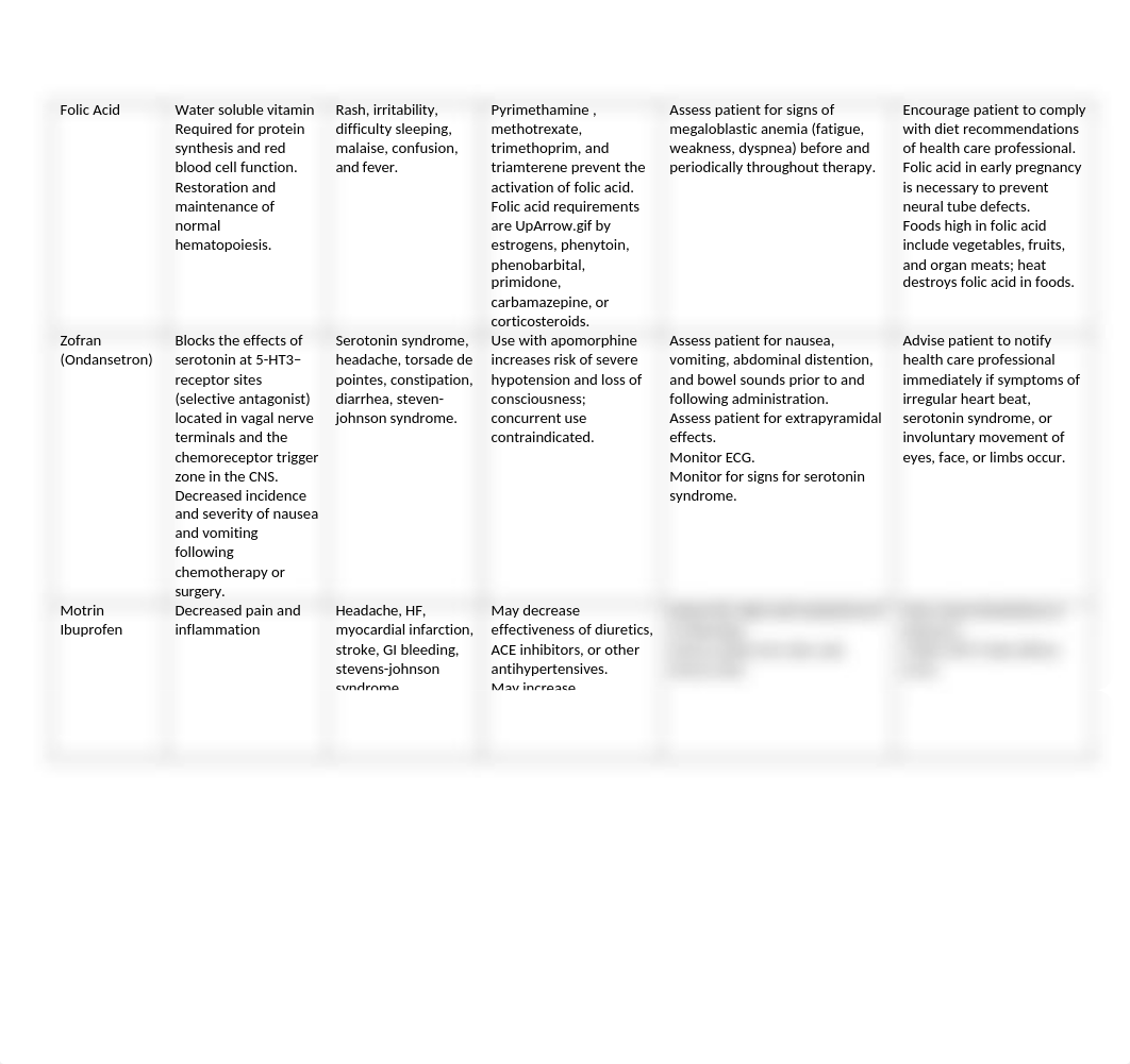 MCH Medication.docx_dq01oy6yyja_page1