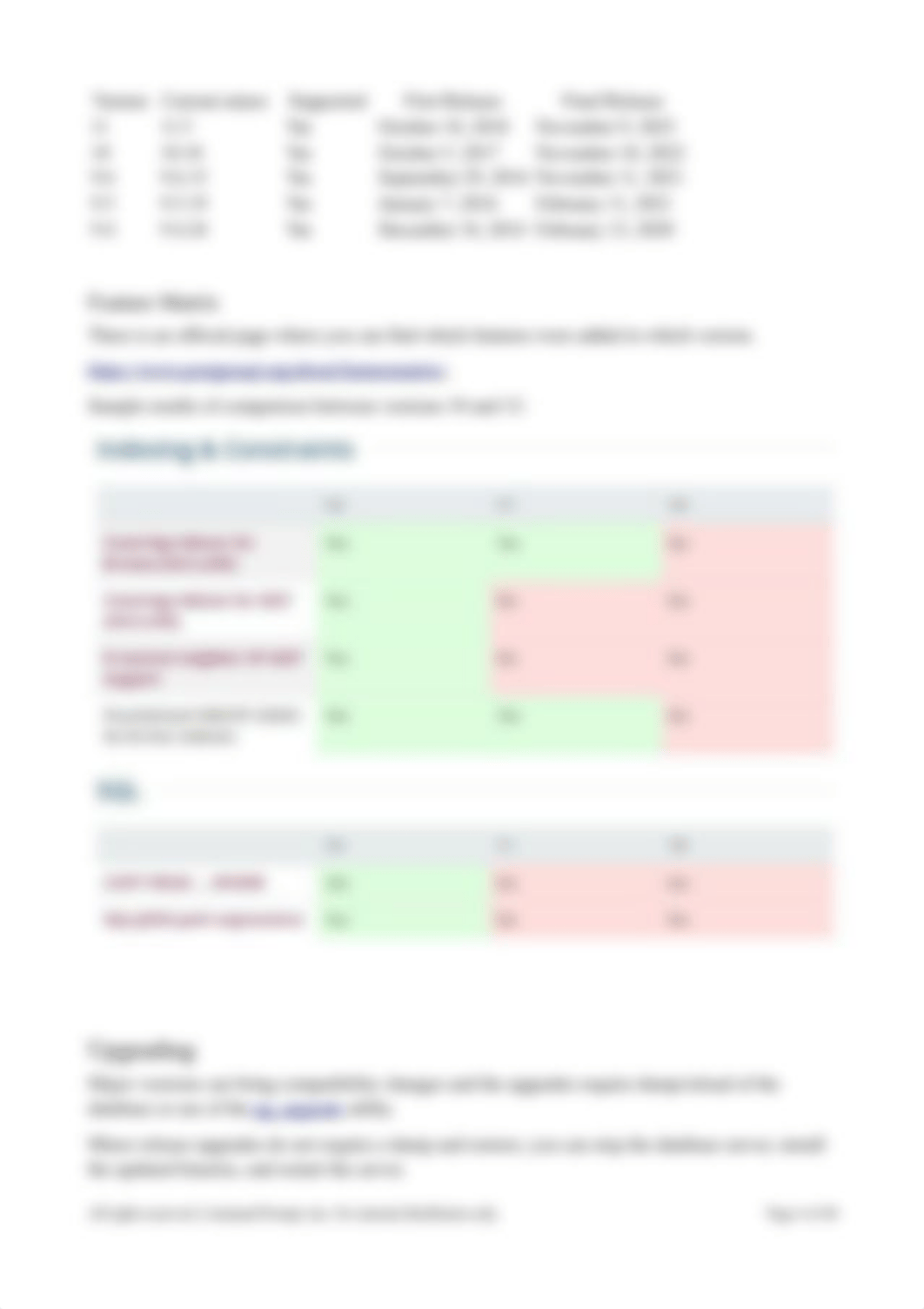 PostgreSQL Administration + Advanced - Part 1.pdf_dq05aroc2ym_page4