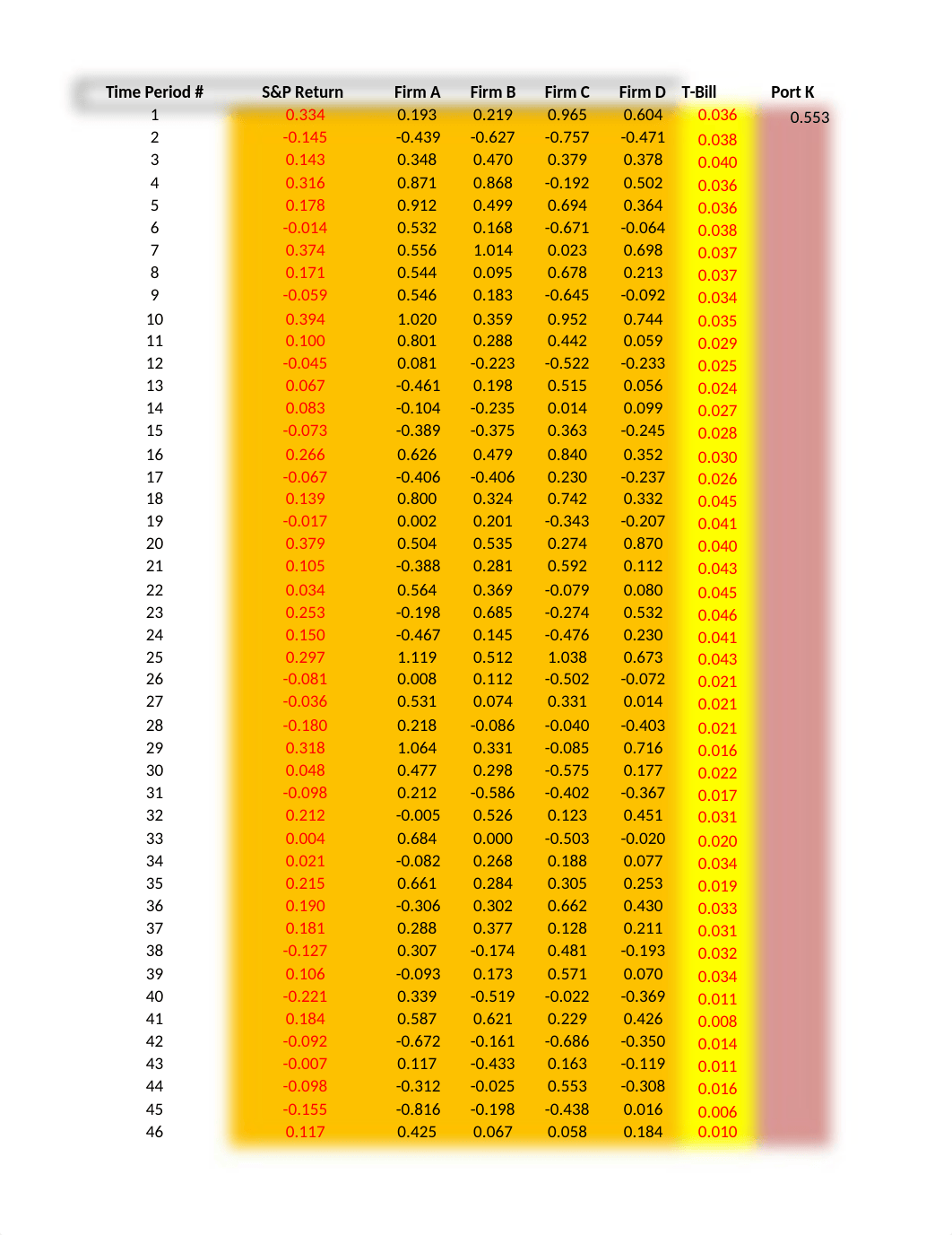 F370 Lecture 13 Excel Beta Project (1).xlsx_dq064ep26gb_page1