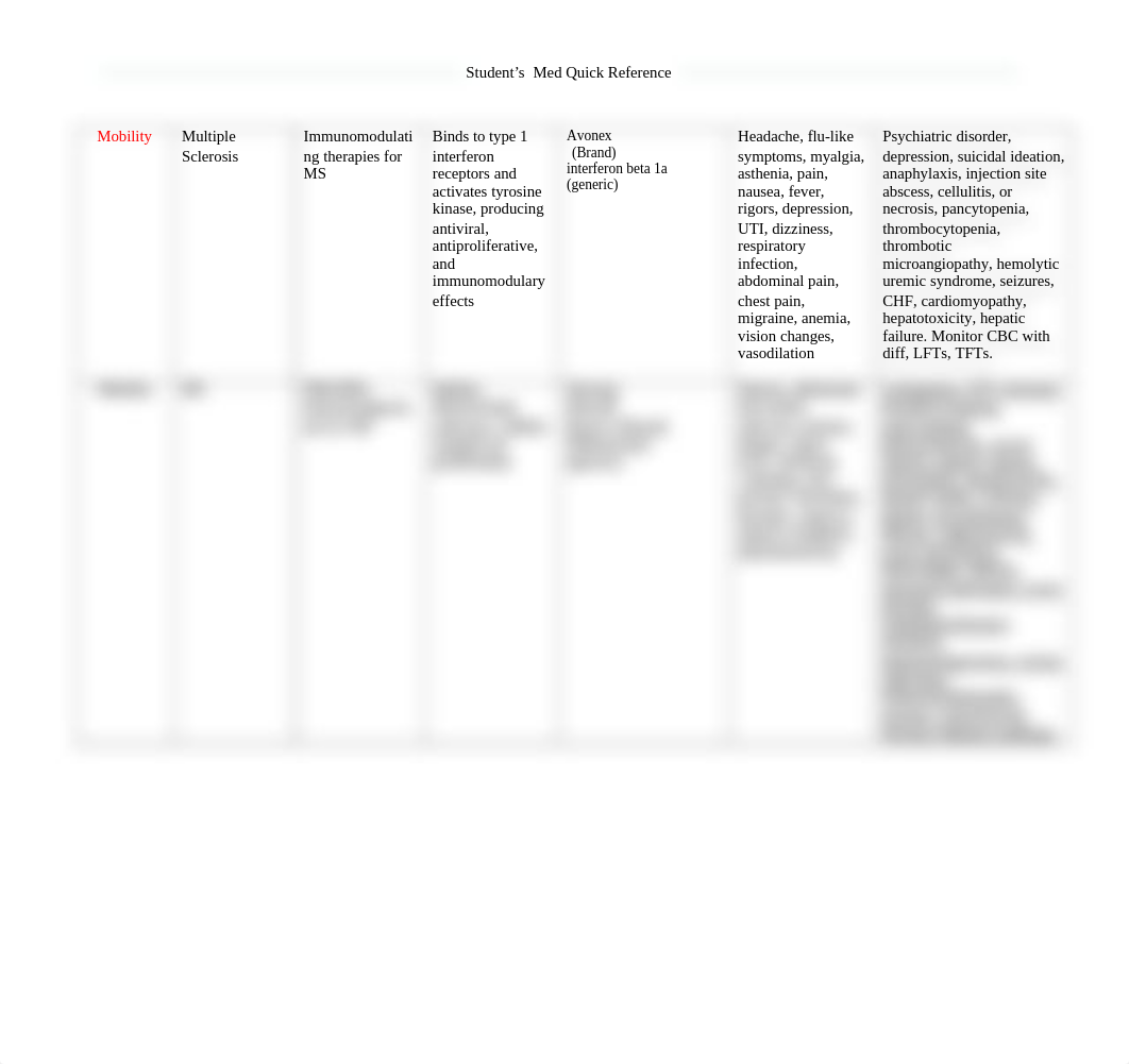 Mobility Med Sheets 2248 Unit 3 (1).pdf_dq0i0sdfu1z_page3