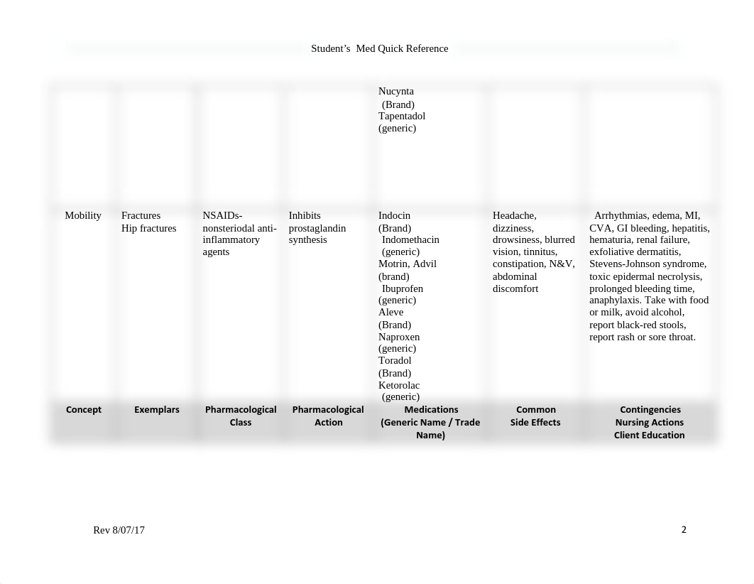 Mobility Med Sheets 2248 Unit 3 (1).pdf_dq0i0sdfu1z_page2