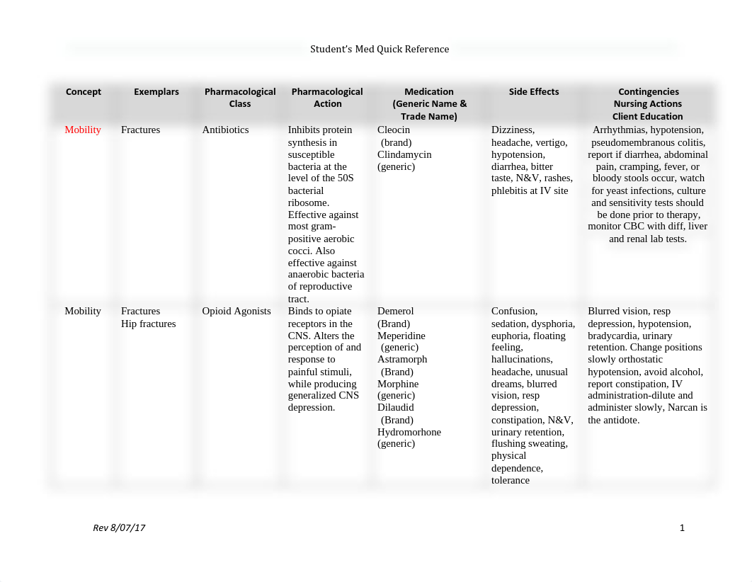 Mobility Med Sheets 2248 Unit 3 (1).pdf_dq0i0sdfu1z_page1