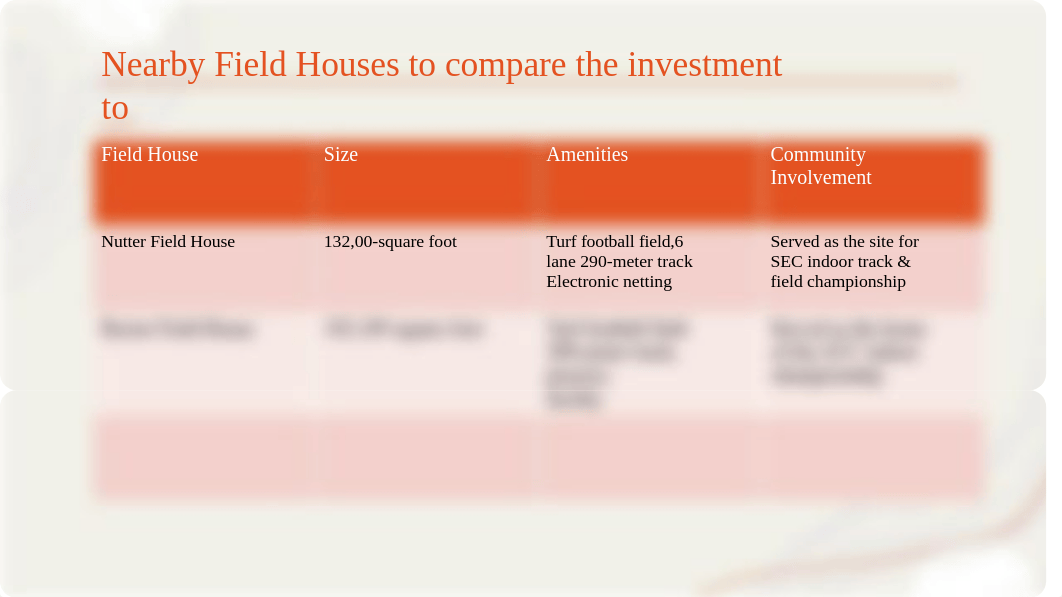 SC_PPT_3_Fieldhouse.pptx_dq0op40kwkl_page3