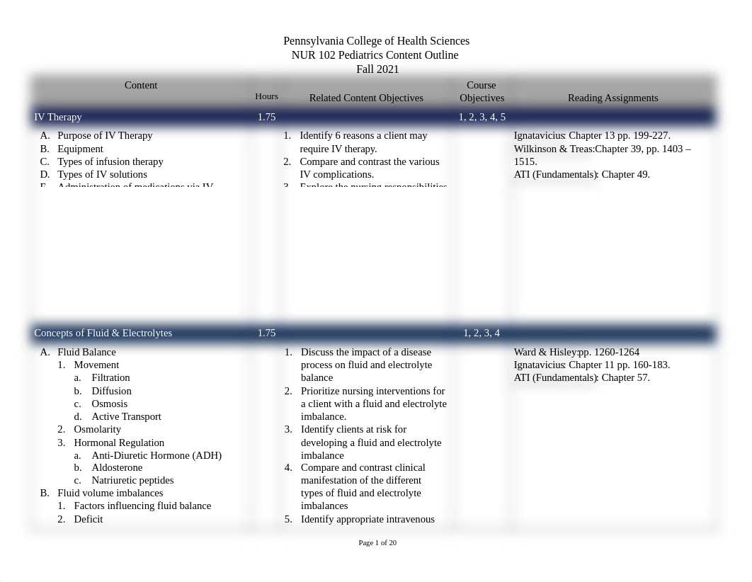 NUR 102 Fall 2021 Pediatrics Content Outline.docx_dq0rmtju5ge_page1