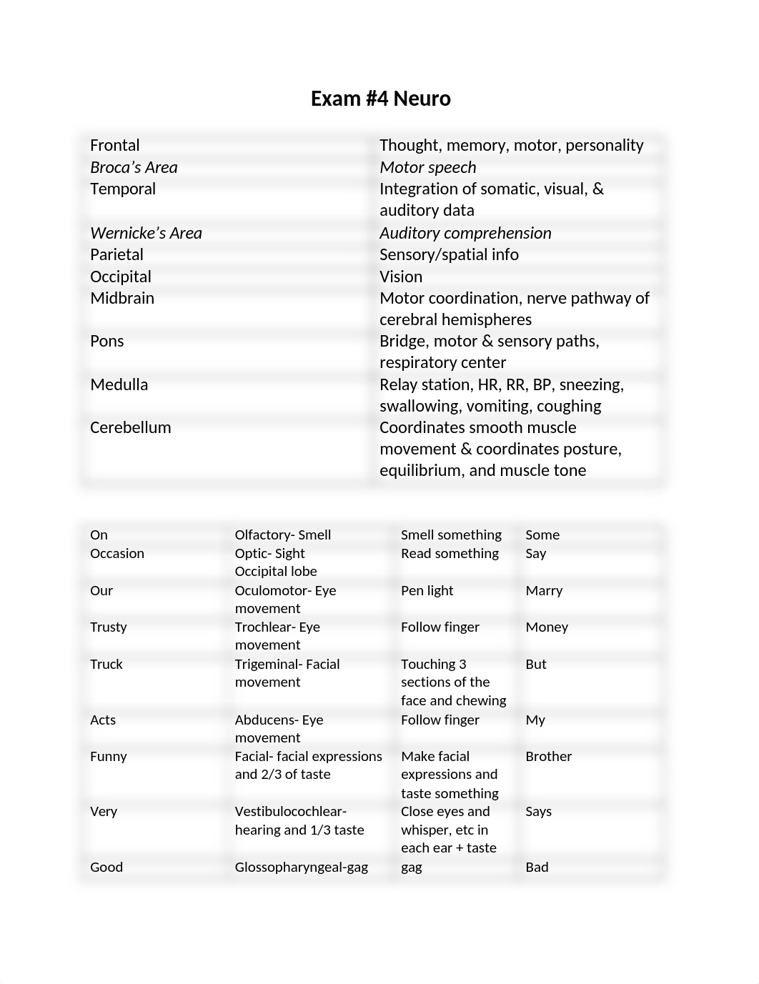 Exam #4 Diseases.docx_dq0tjmnvm25_page1