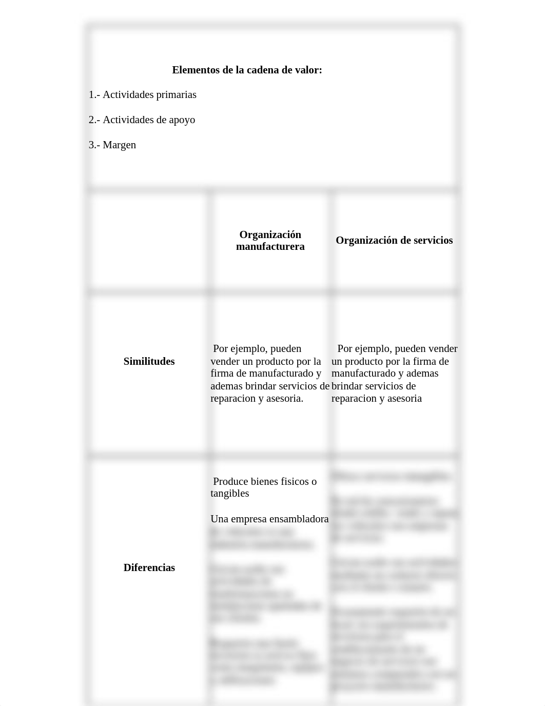 Tarea#6 Elementos de la Cadena de Valor.docx_dq0urotwl34_page2