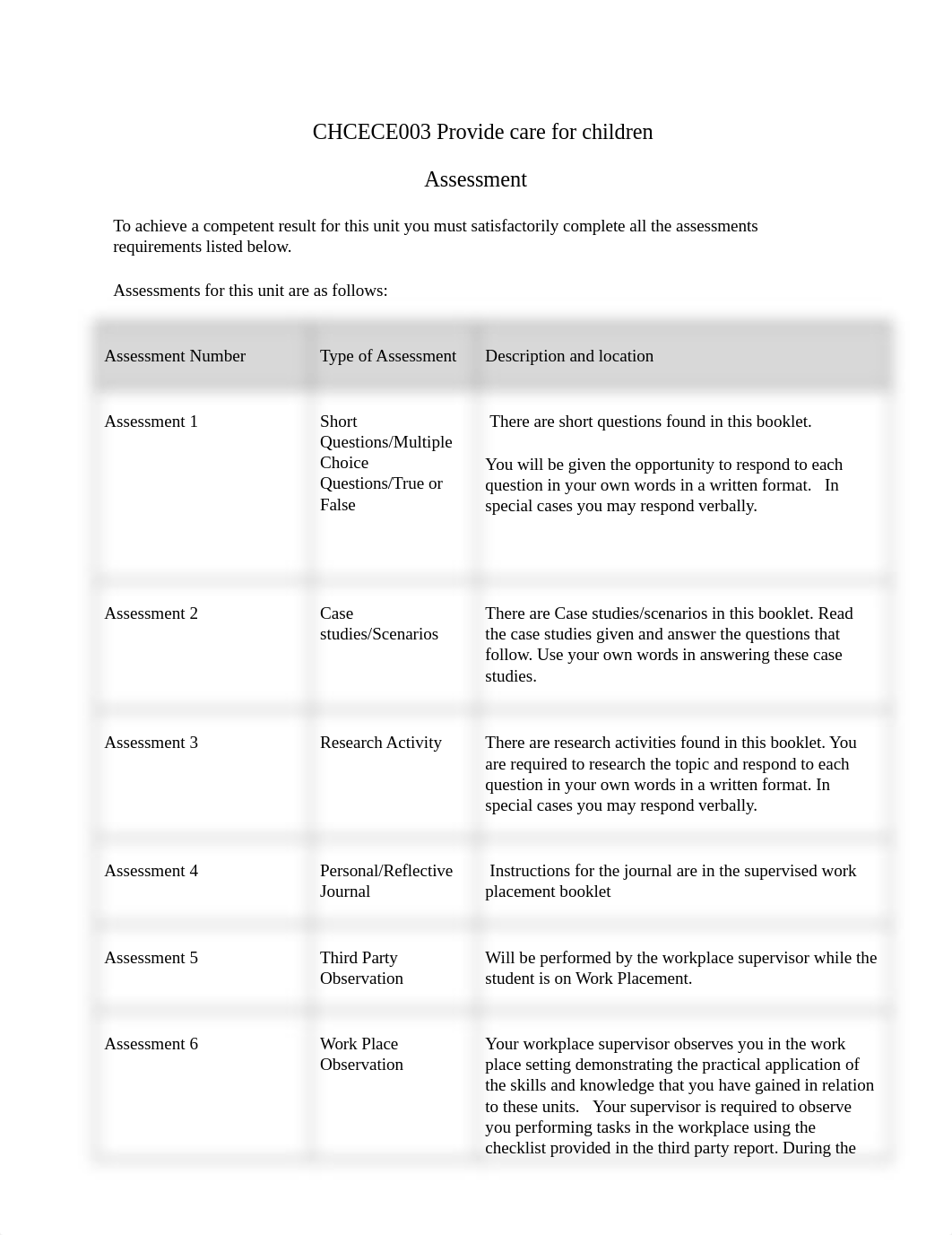 CHCECE003, 76840 Provide care for children (1).docx_dq0w721ec7n_page1