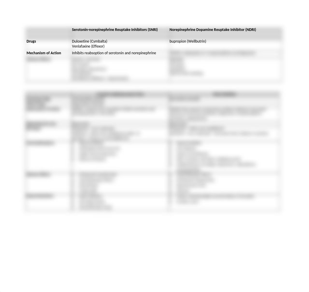 antidepressant_drug_class.rtf_dq102rfh6yy_page2