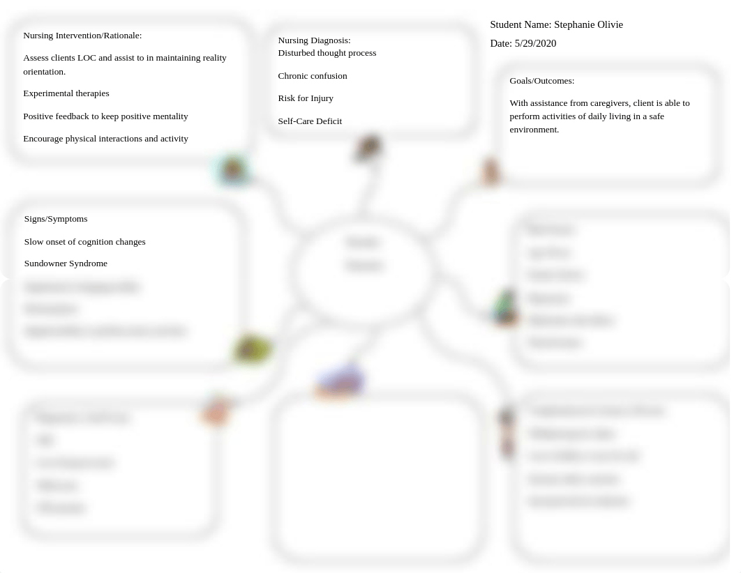 Dementia_Concept_Map.docx_dq12n3cv1qj_page1