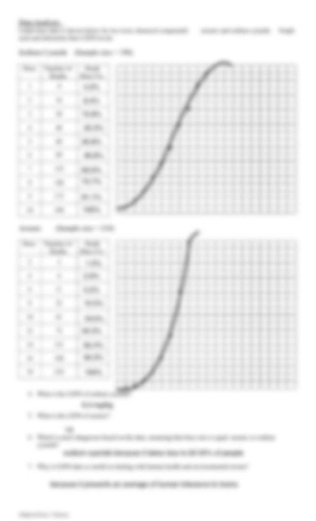 LD50 and Toxicity Paper Lab.pdf_dq138sazr0s_page2