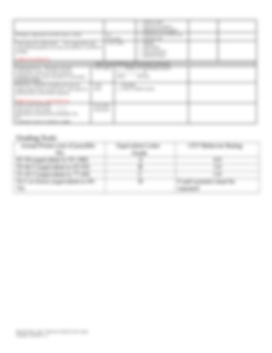 Common Concept Simulation Evaluation Rubric Fluid and Electrolyte Imbalance.docx_dq153pyzc8a_page2